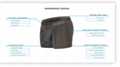 Obviously Men's PrimeMan 3 Inch Boxer Brief A00 40 Obviously Men's PrimeMan 3 Inch Boxer Brief A00 -Shop BoldBrief image 42 eb8cbcff 435e 4bf2 a88d 7d8c7e004510